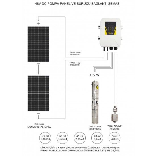 DC Solar Dalgıç Pompa 48 Volt 15,5 Amper  - BETATEK
