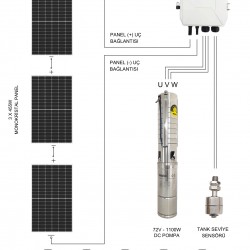 DC Solar Dalgıç Pompa 72 Volt 15,5 Amper  - BETATEK