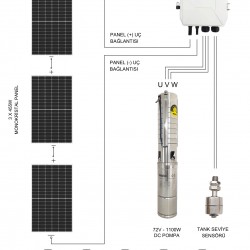 DC Solar Dalgıç Pompa 72 Volt 15,5 Amper  - HEGEL