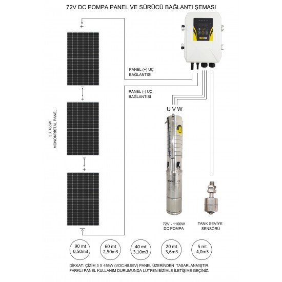 DC Solar Dalgıç Pompa 72 Volt 15,5 Amper  - BETATEK