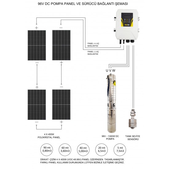 DC Solar Dalgıç Pompa 96 Volt 13,5 Amper  - HEGEL