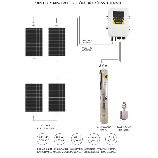 DC Solar Dalgıç Pompa 110 Volt 13,5 Amper  - HEGEL